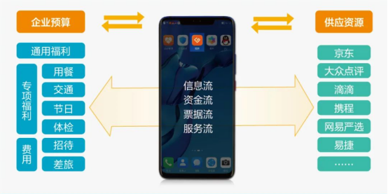 中智關(guān)愛通