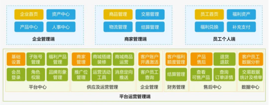 中智關(guān)愛通