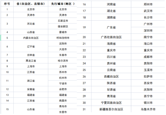 關(guān)愛通