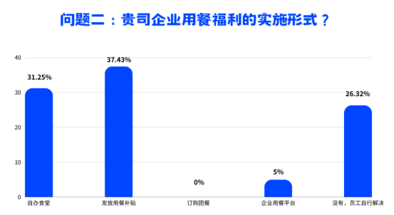 員工關愛