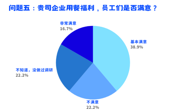 員工關愛