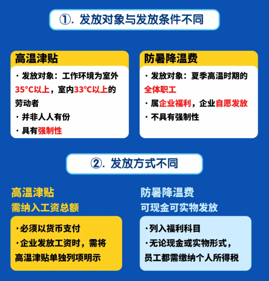 高溫津貼發多少？怎么發？各地標準是什么？